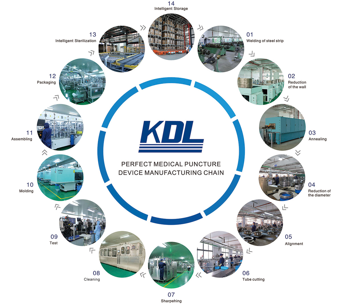 kdl